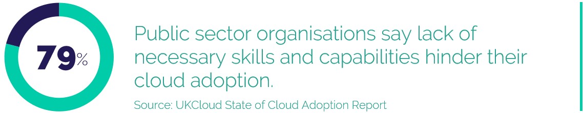 79% Public sector organisations say lack of necessary skills and capabilities hinder their cloud adoption.