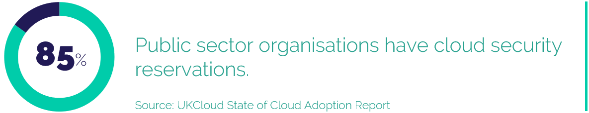 85% Public sector organisations have cloud security reservations.