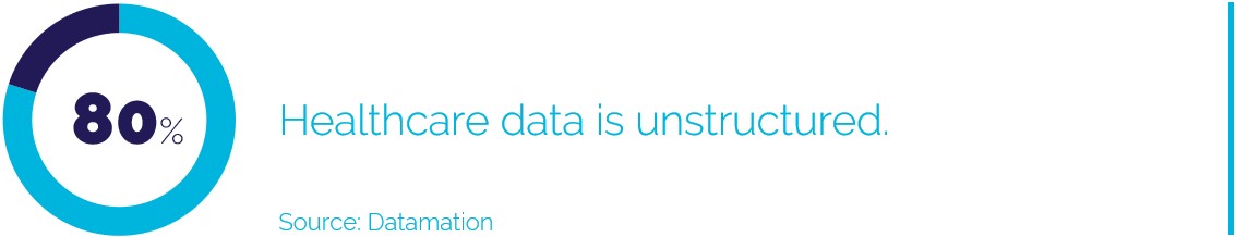 80% of Healthcare Data is Unstructured