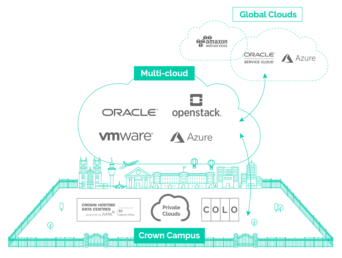 Campus Diagram