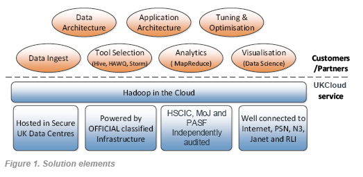 Hadoop in the Cloud diagram